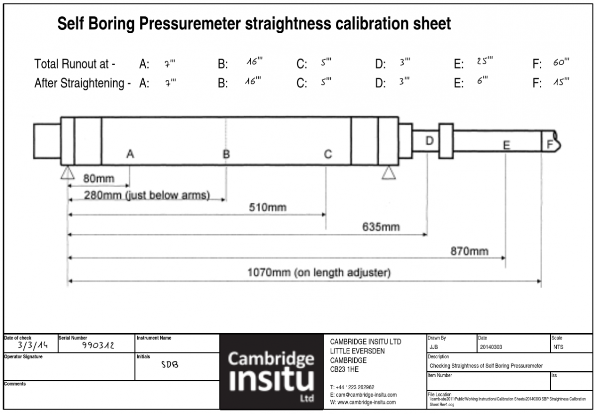Figure 26-2 Typical completed straightness diagram