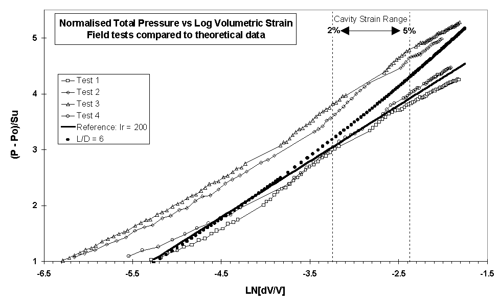 Graph of Gibson and Anderson stlye analysis applied to the same data plotted in figure 2 Graph of Gibson and Anderson stlye analysis applied to the same data plotted in figure 2