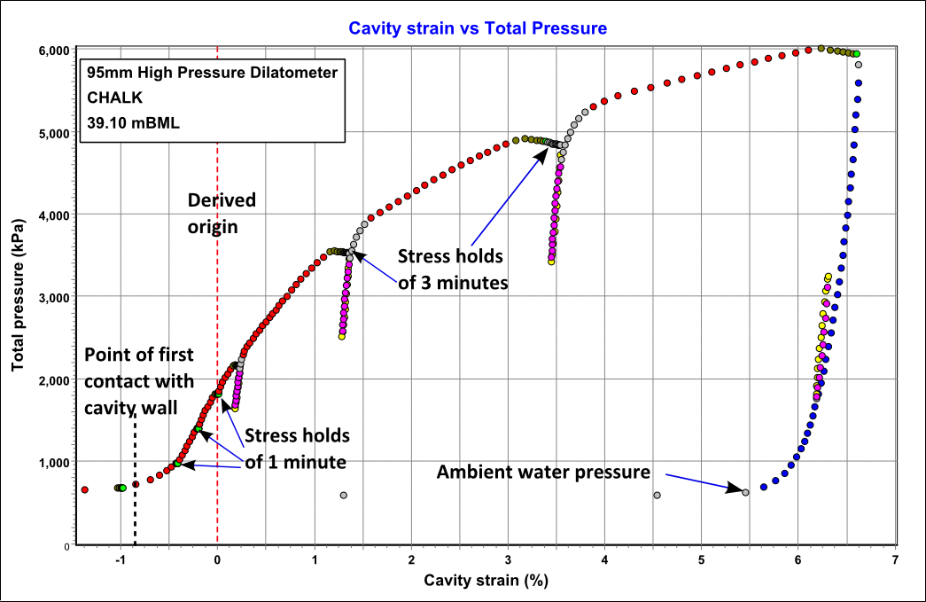Cavity Strain vs Total Pressure Cavity Strain vs Total Pressure