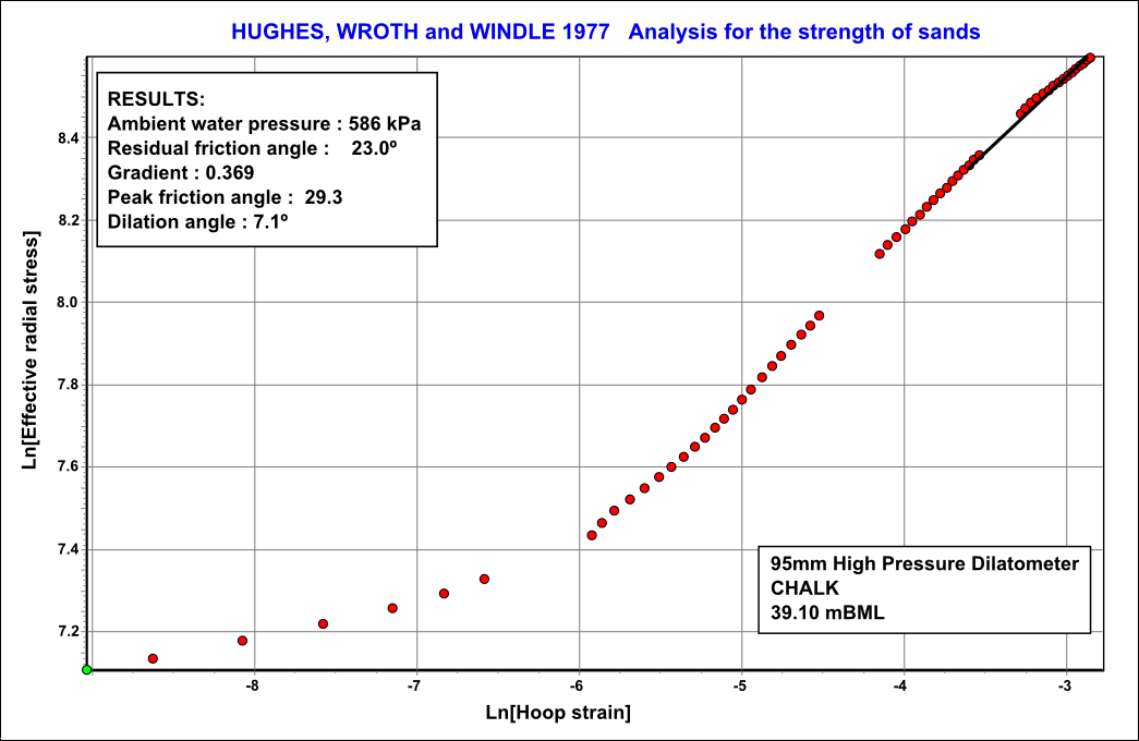 Hughes, Wroth and Windle 1977 Analysis for the strength of sands Hughes, Wroth and Windle 1977 Analysis for the strength of sands