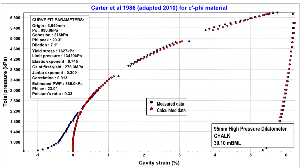 Carter et al 1986 (adapted 2010) for c'-phi material Carter et al 1986 (adapted 2010) for c'-phi material