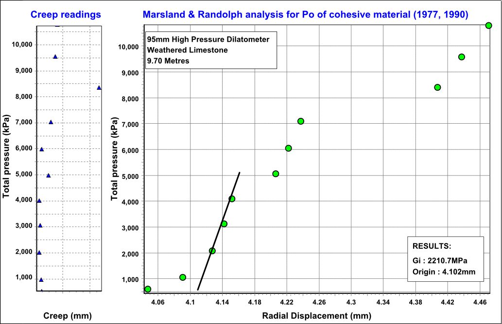 Marsland & Randolph analysis for <em>p<sub>o</sub></em> of cohesive material (1977, 1990) Marsland & Randolph analysis for Po of cohesive material (1977, 1990)