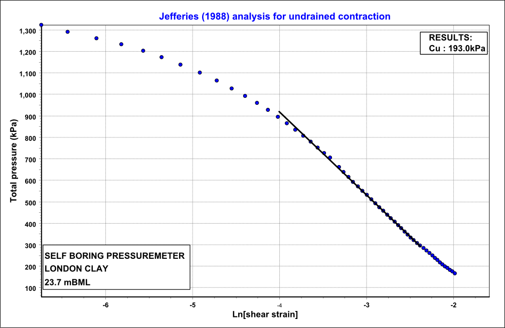 Jeffries (1984) analysis for undrained contraction Jeffries (1984) analysis for undrained contraction